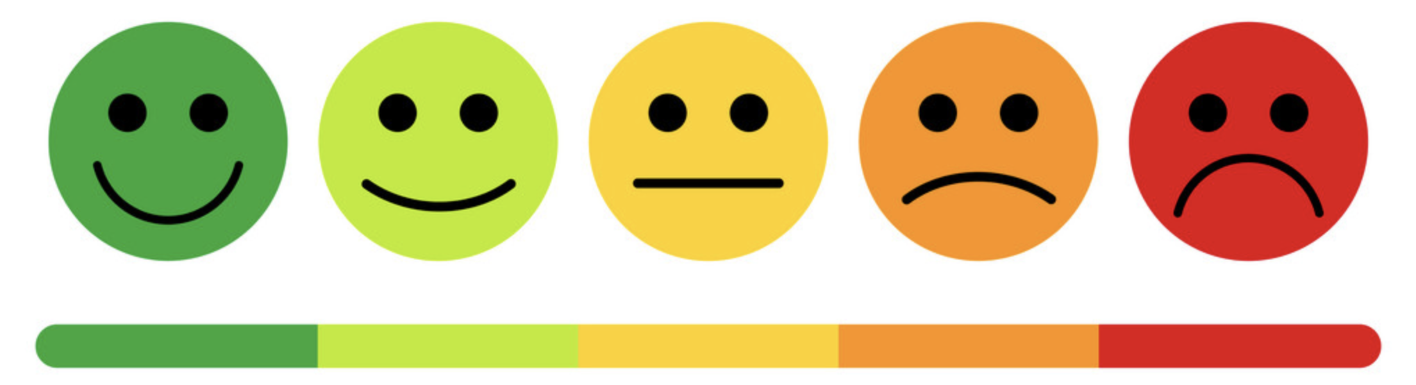 Smiley face mood scale ranging from green smiley face to red sad face