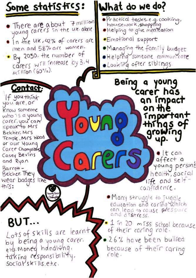 Young carers poster. Multi-coloured young carers title in centre with sections off of this explaining what young carers do