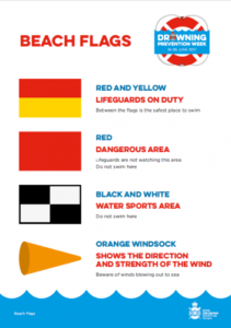 Picture of the different beach flags: A red and yellow strip flag means lifeguard on duty, a red flag means a dangerous area, a black and white check flag means water sports area and an orange wind sock shows the direction and strength of the wind